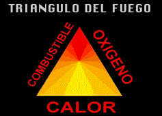 C:\Documents and Settings\Usuario\Escritorio\Nueva carpeta\El Fuego Prevención y Combate - Monografias_com_archivos\Image374.gif